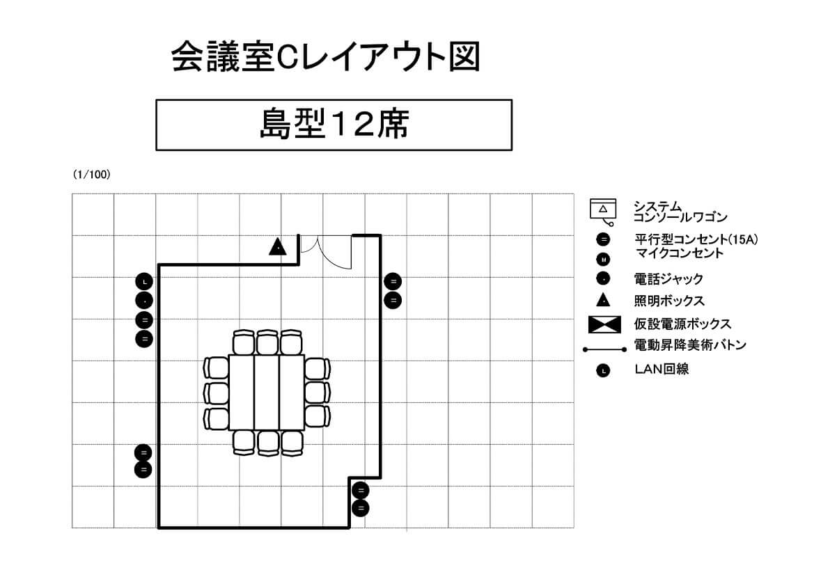 島型