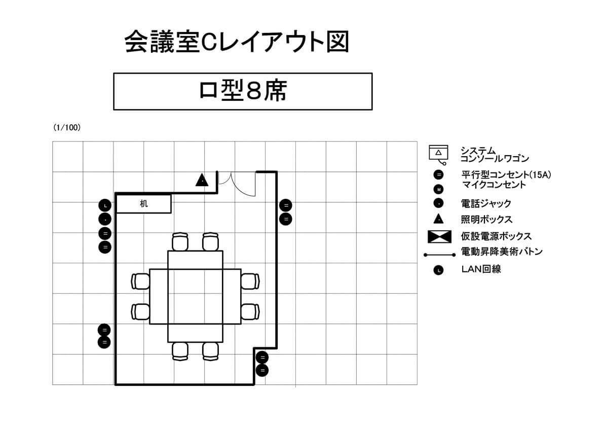 口型