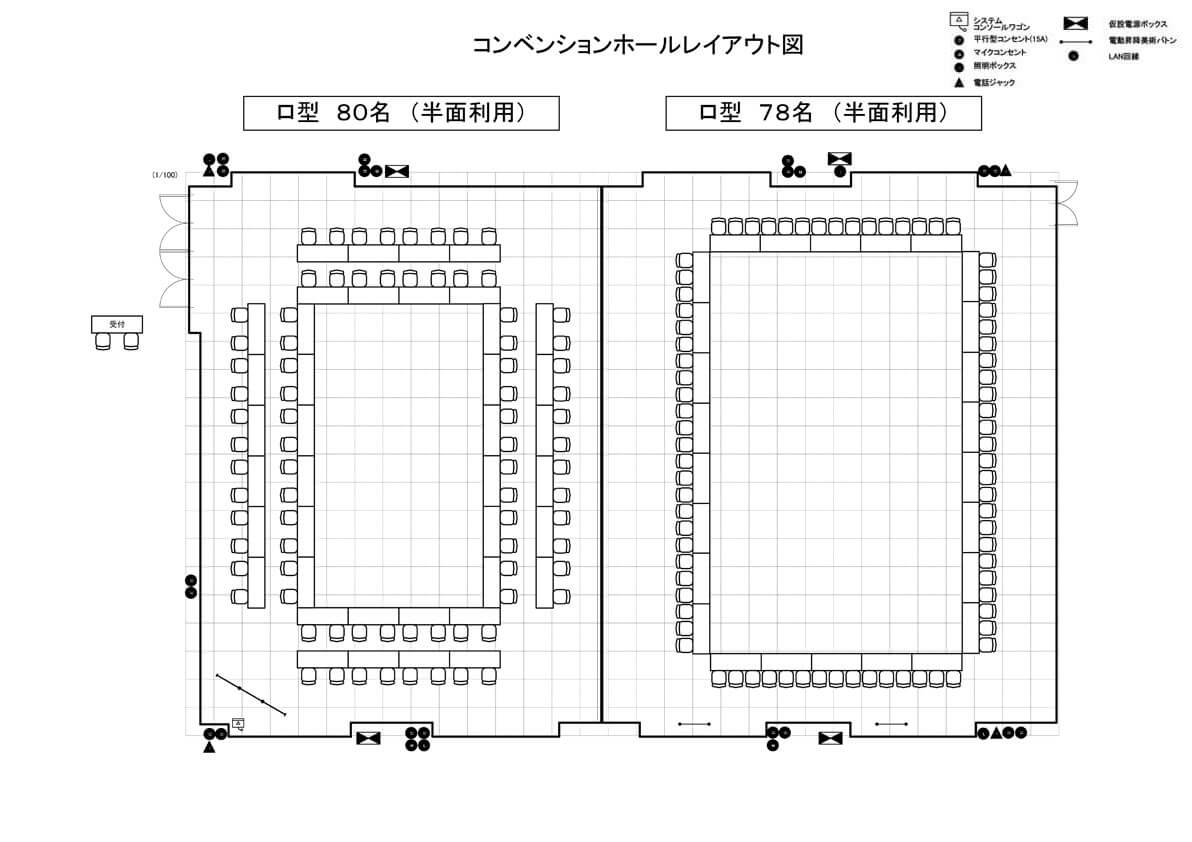 口型