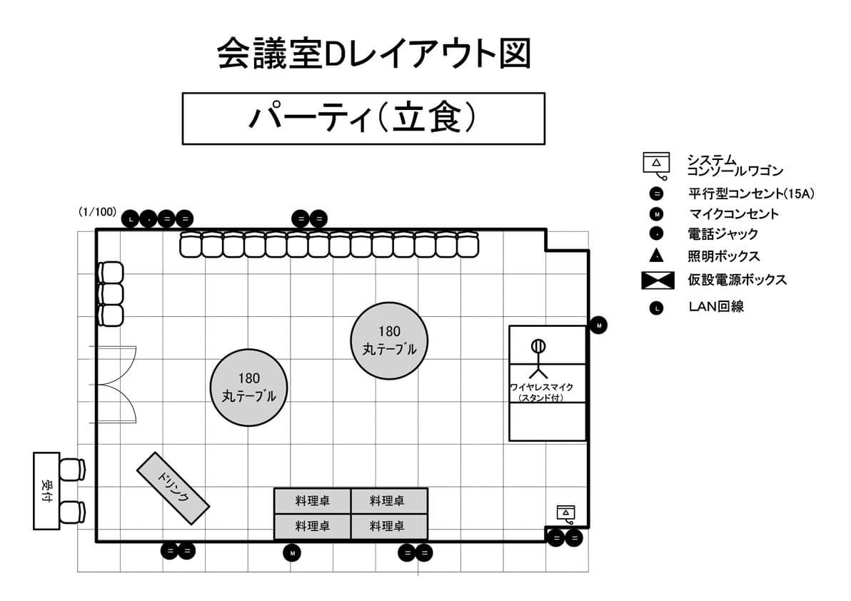 パーティー式（立食）