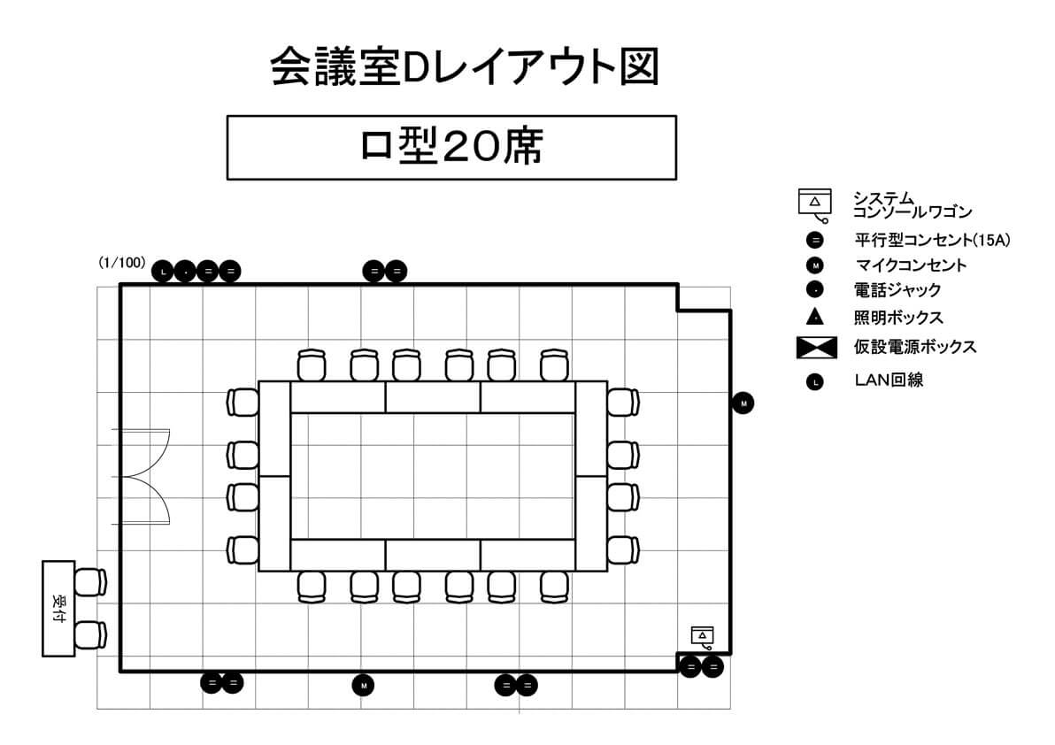 口型