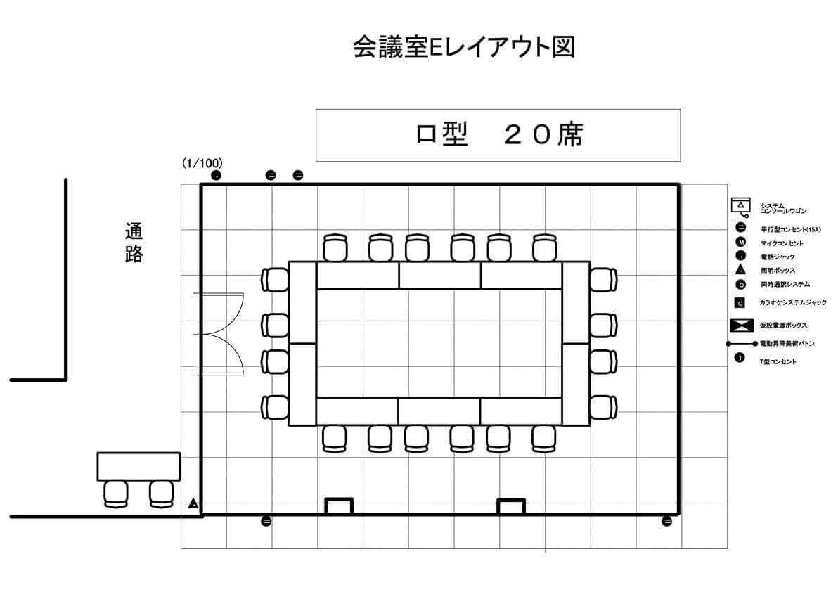 口型