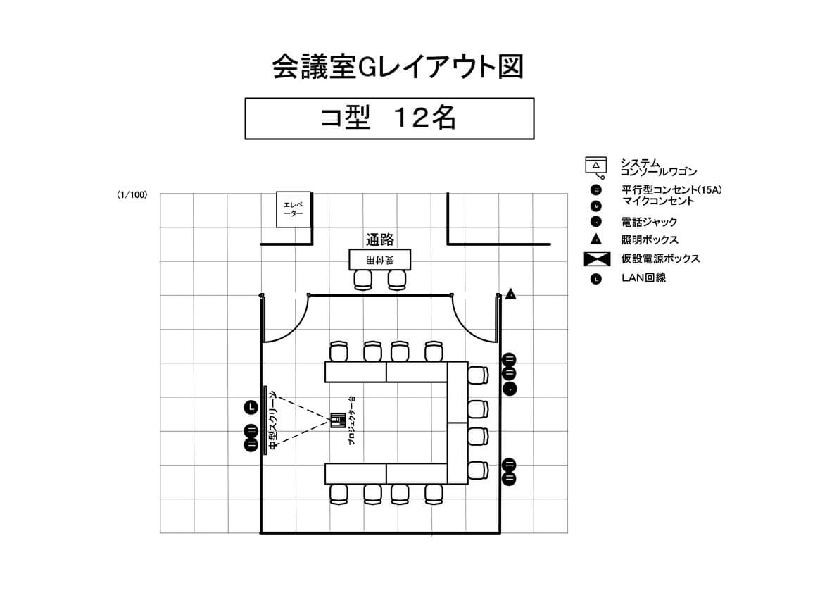 コ型