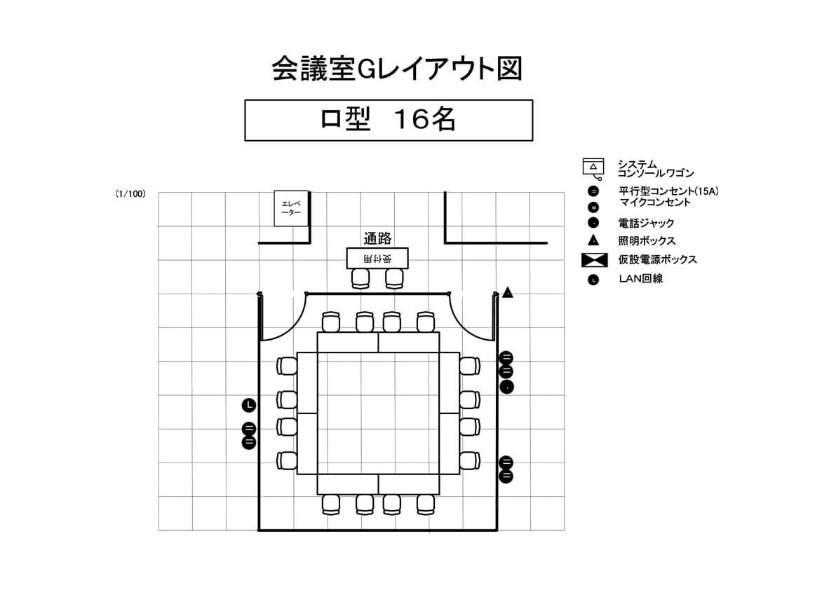 口型