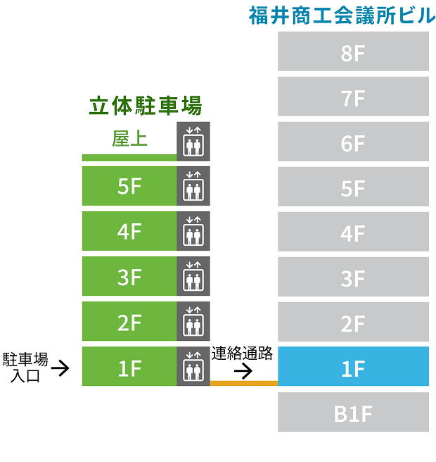 連絡通路について