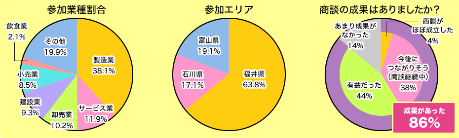 昨年の実績