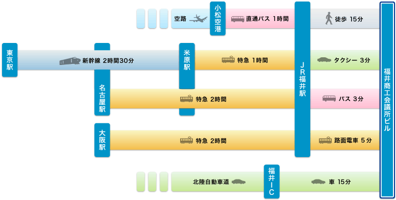 アクセスマップ 交通のご案内