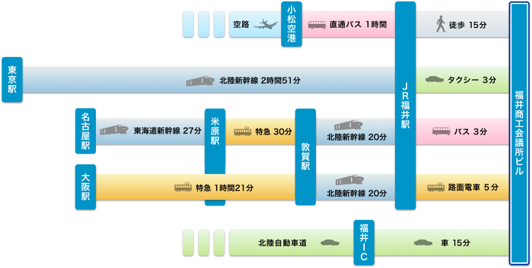 アクセスマップ 交通のご案内