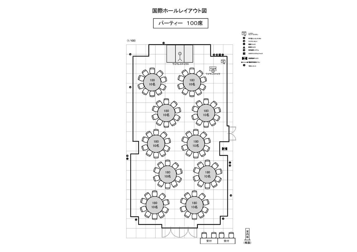 パーティー式