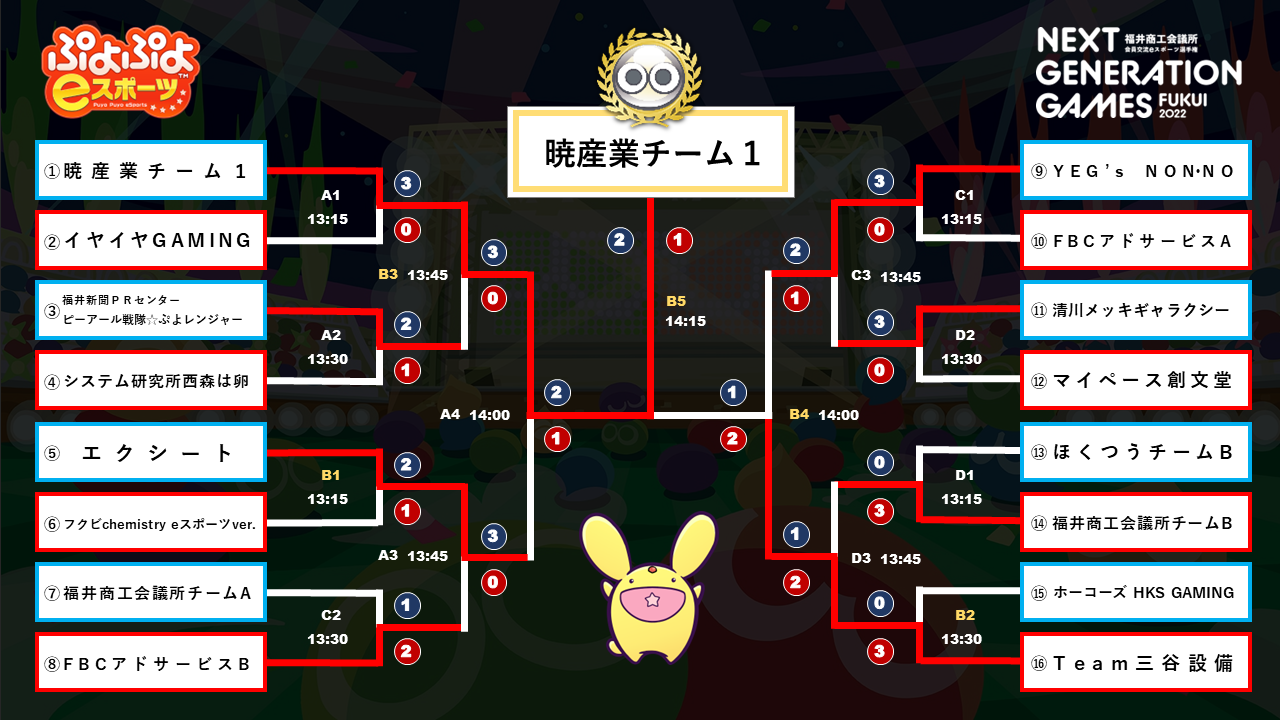 【ぷよぷよeスポーツ】.PNG