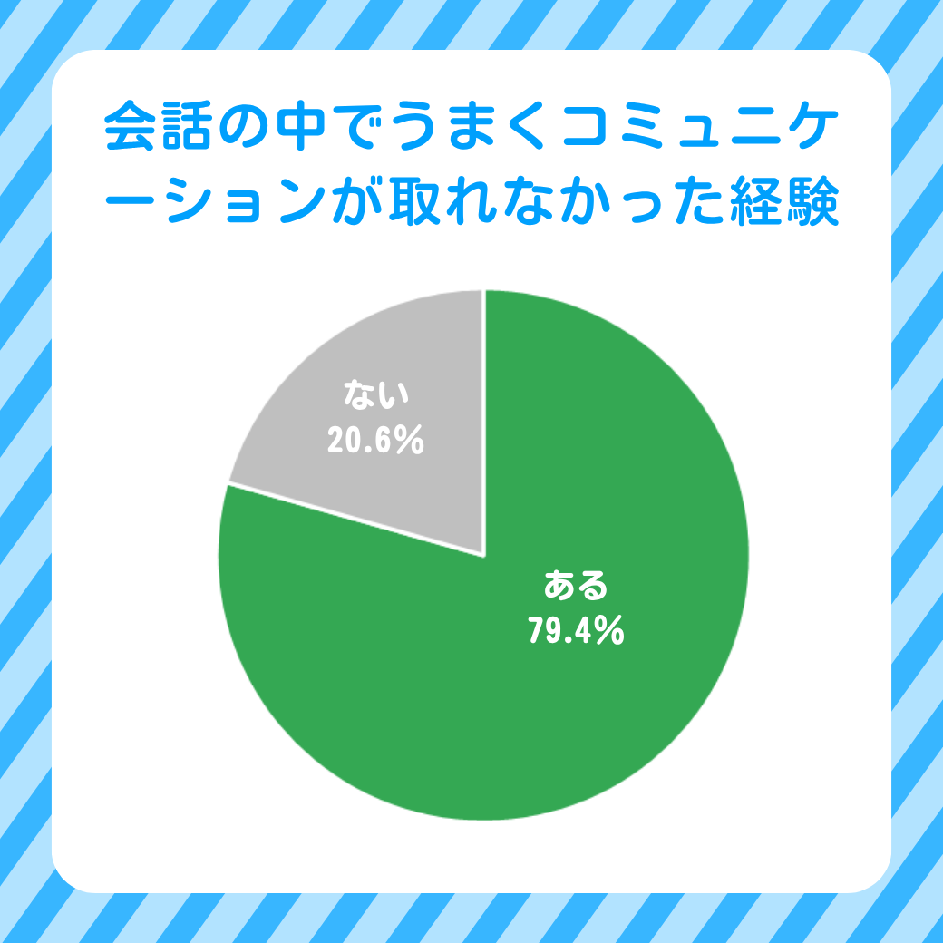 うまくコミュニケーションが取れなかった経験.png