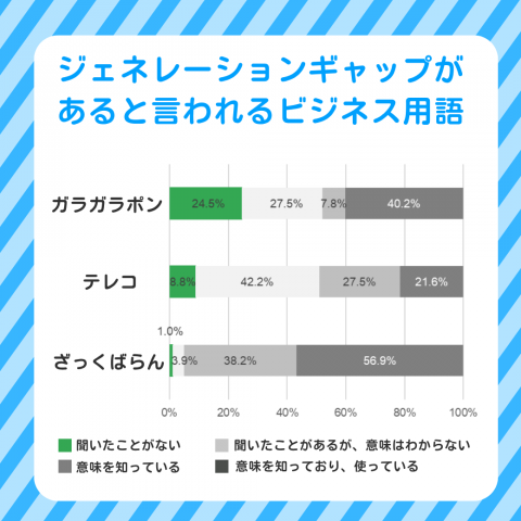 ジェネレーションギャップがあると言われるビジネス用語.png