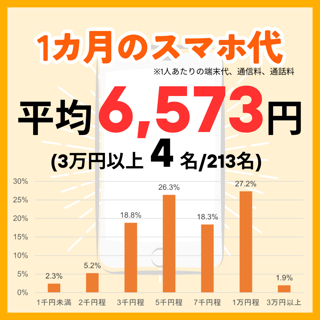 スマホ代.png