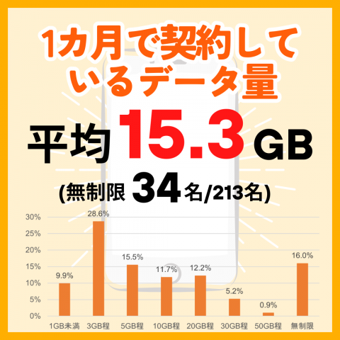 データ量.png
