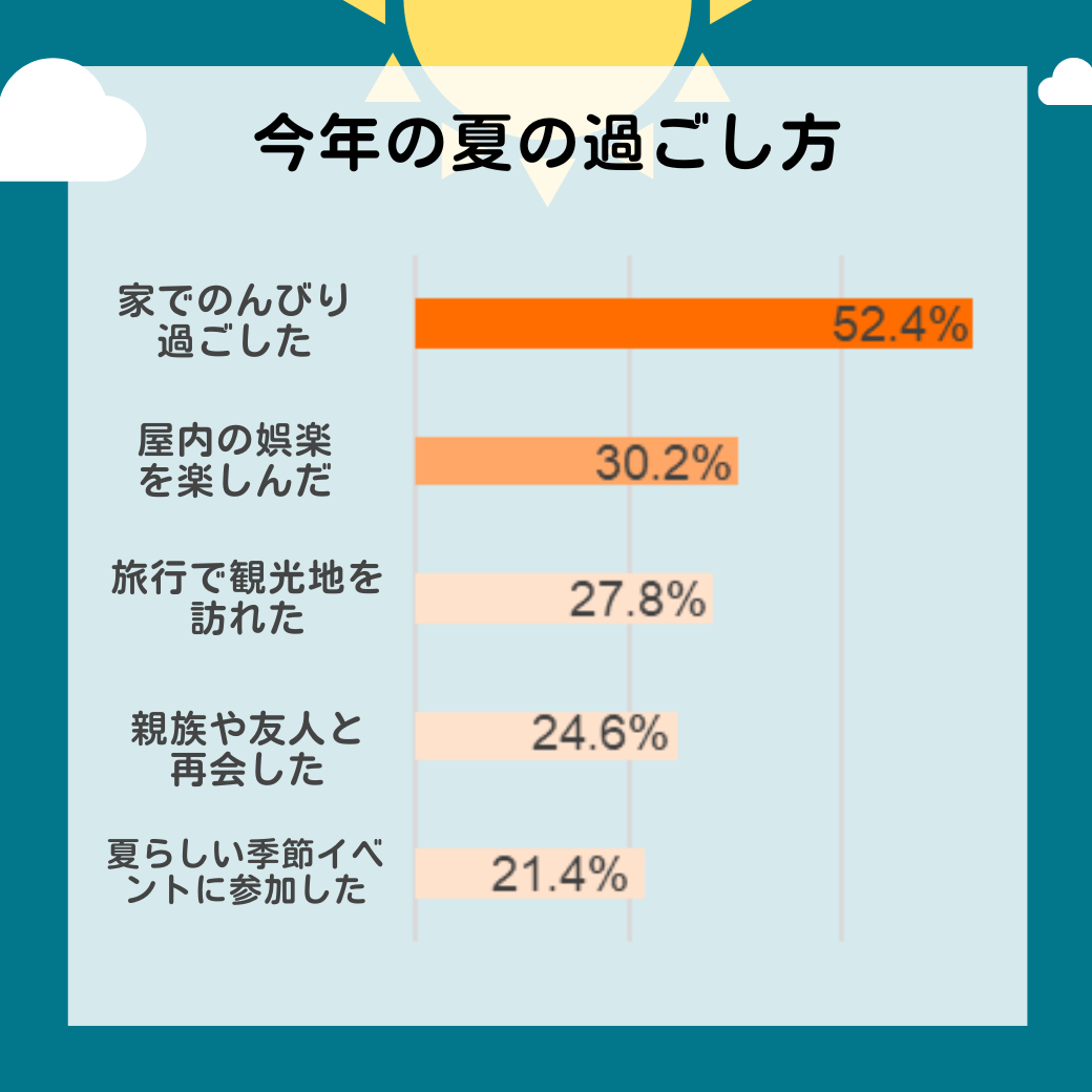 今年の夏の過ごし方.png