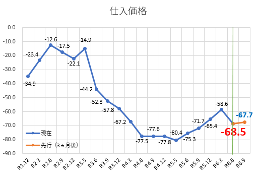仕入価格.png