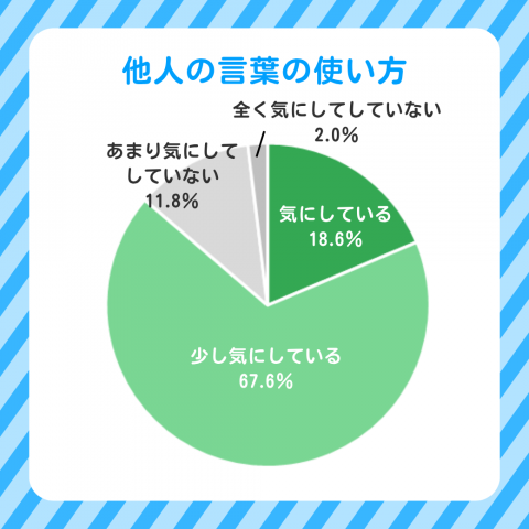 他人の言葉の使い方.png