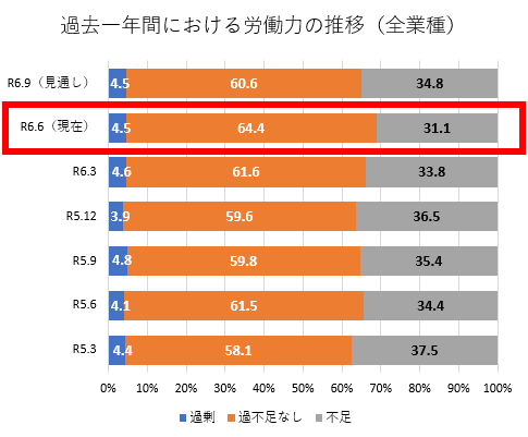 労働力の推移.png