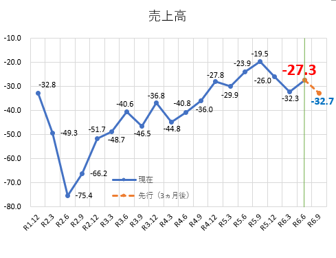 売上高.png