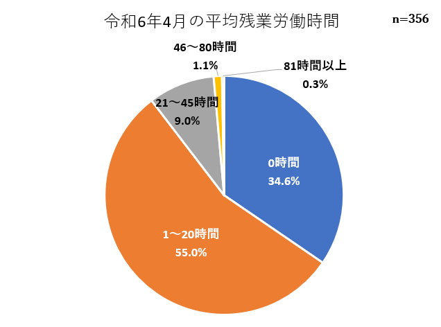 平均残業時間.png