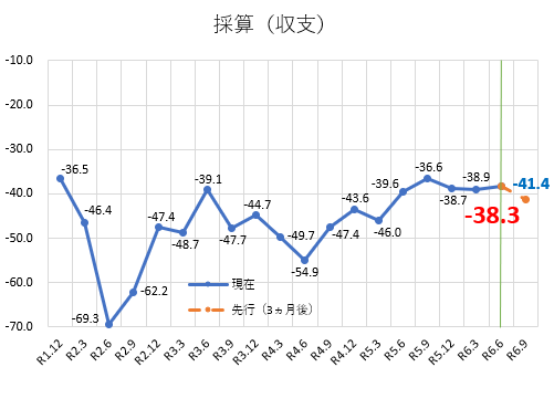 採算.png