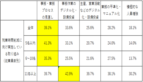 残業具体的取り組み（従業員）.png