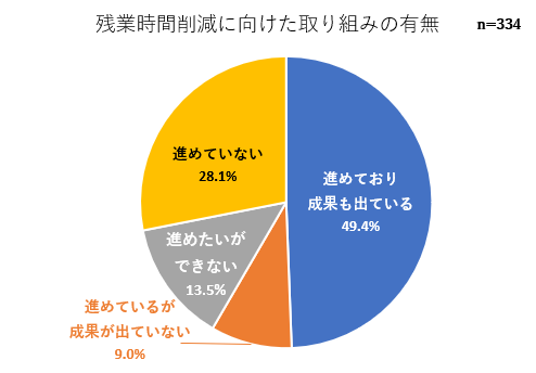 残業取り組み有無.png