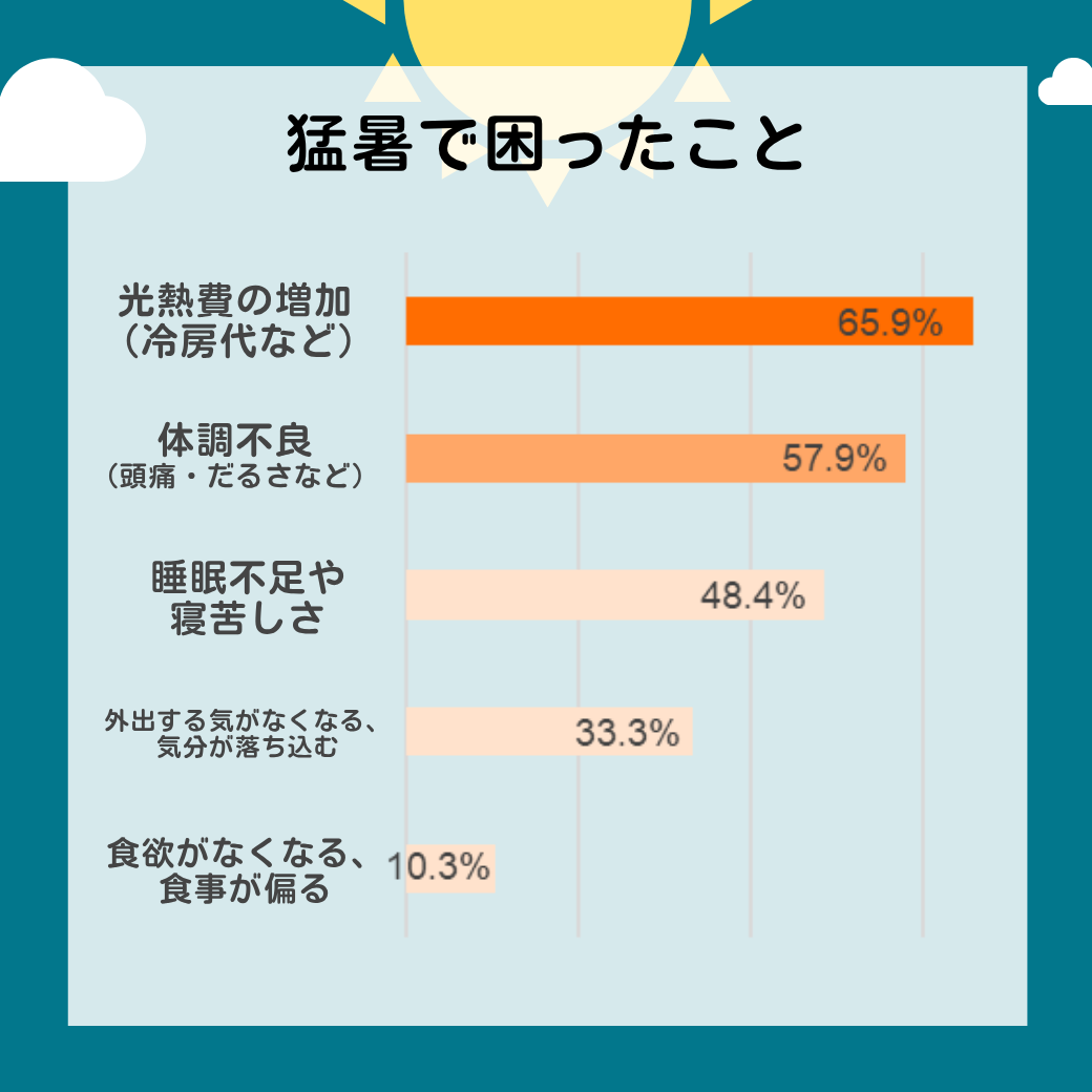 猛暑で困ったこと.png