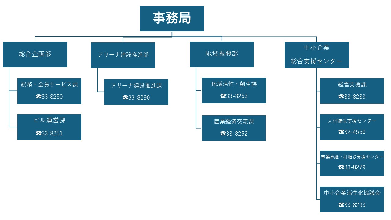 組織図.jpg