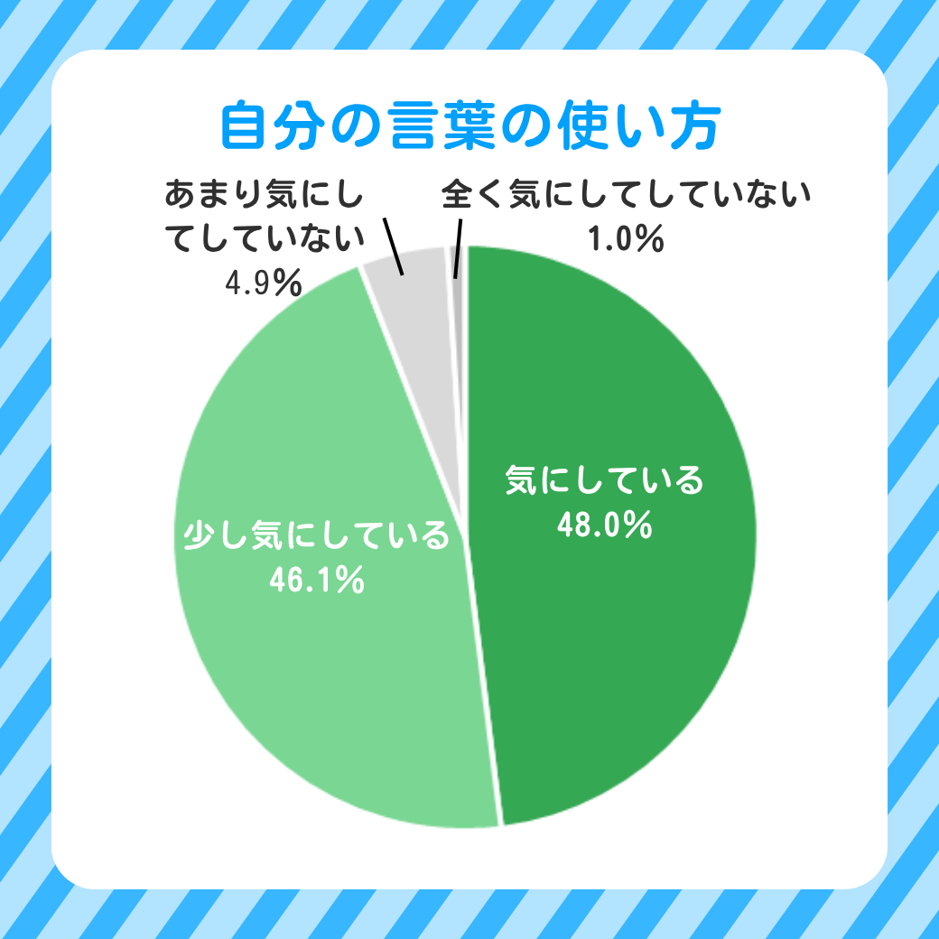 自分の言葉の使い方.png