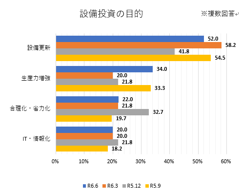 設備投資の目的.png