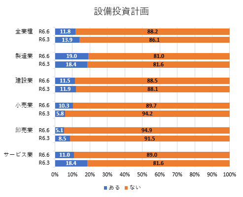 設備投資計画.png