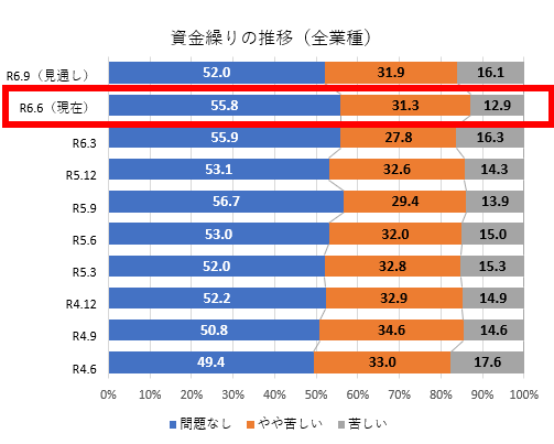 資金繰り推移.png