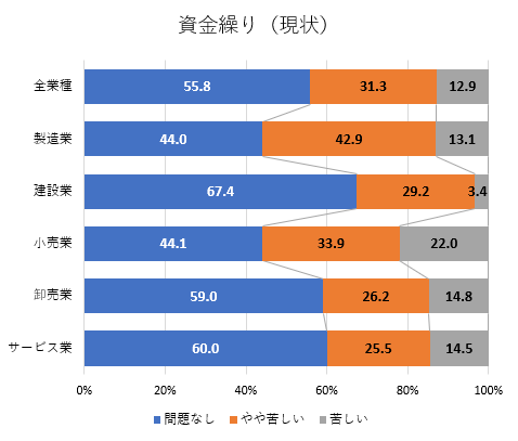 資金繰り現状.png