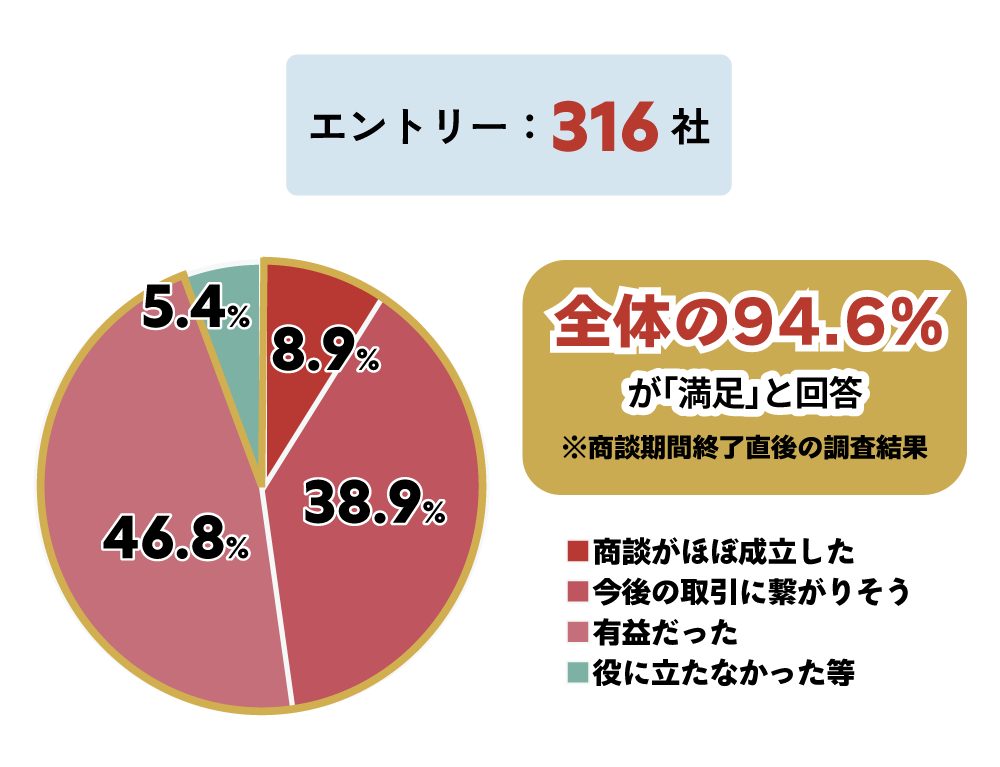 昨年の実績