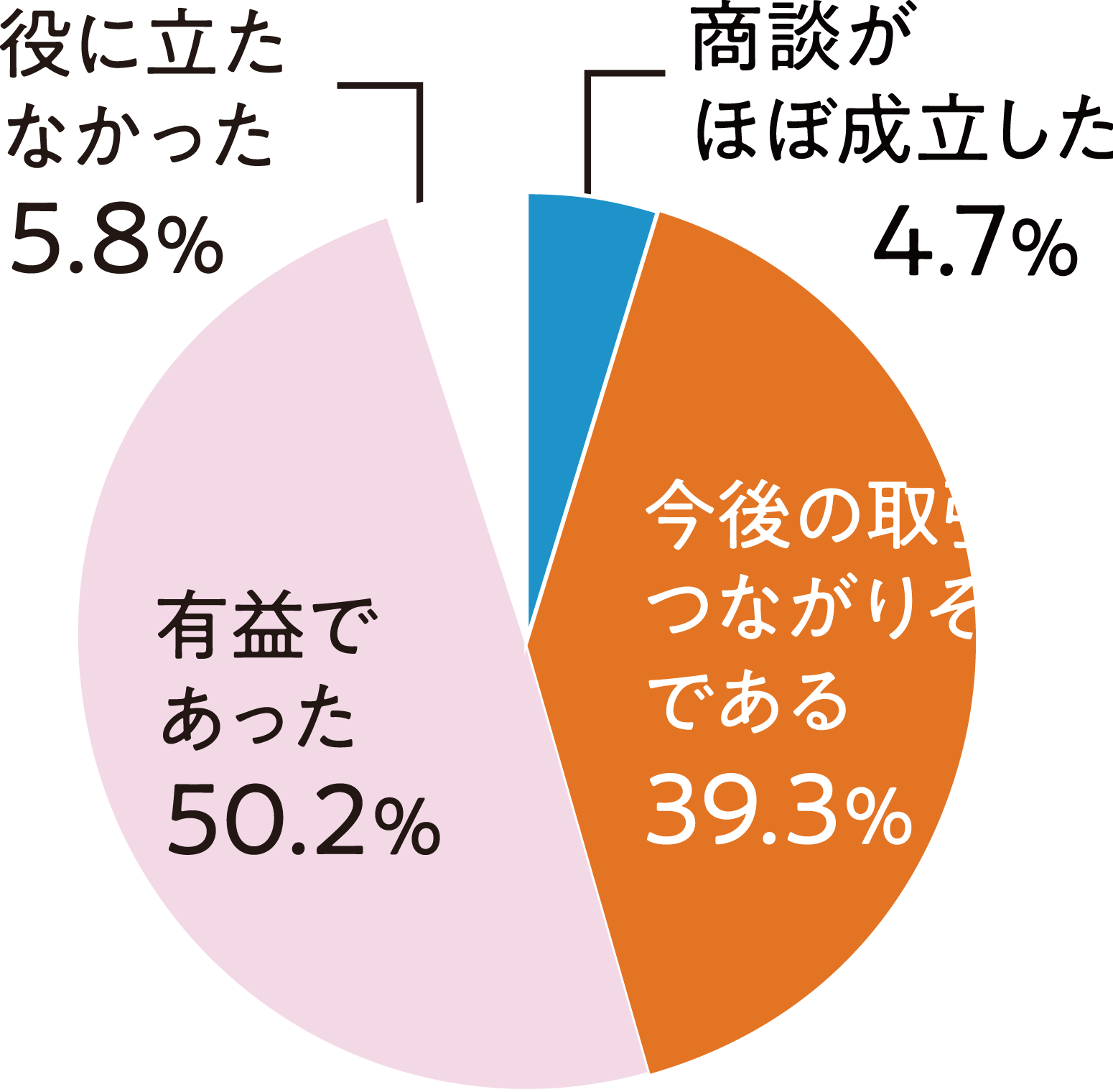 満足度の内訳