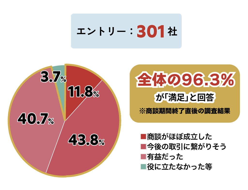 昨年の実績