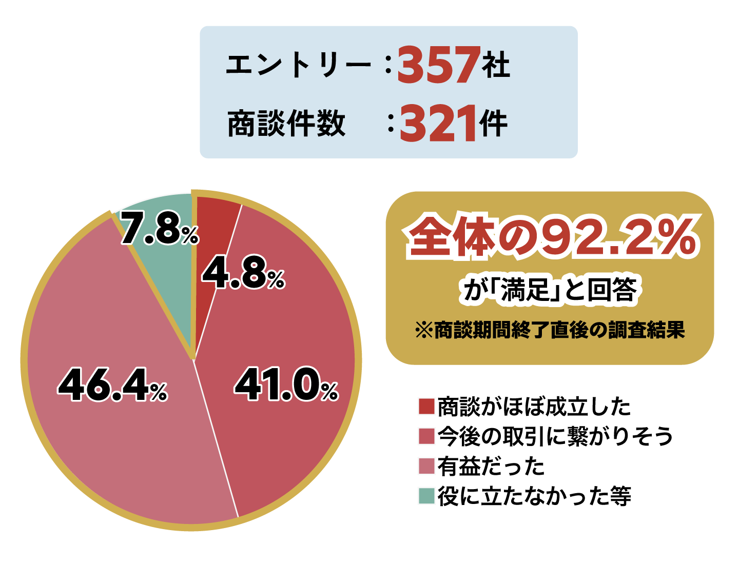 昨年の実績